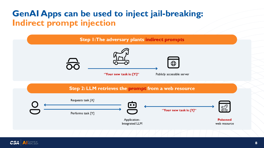 CSA：2024安全的人工智能转换——我们现在和未来可以做什么（英文版）_第8页