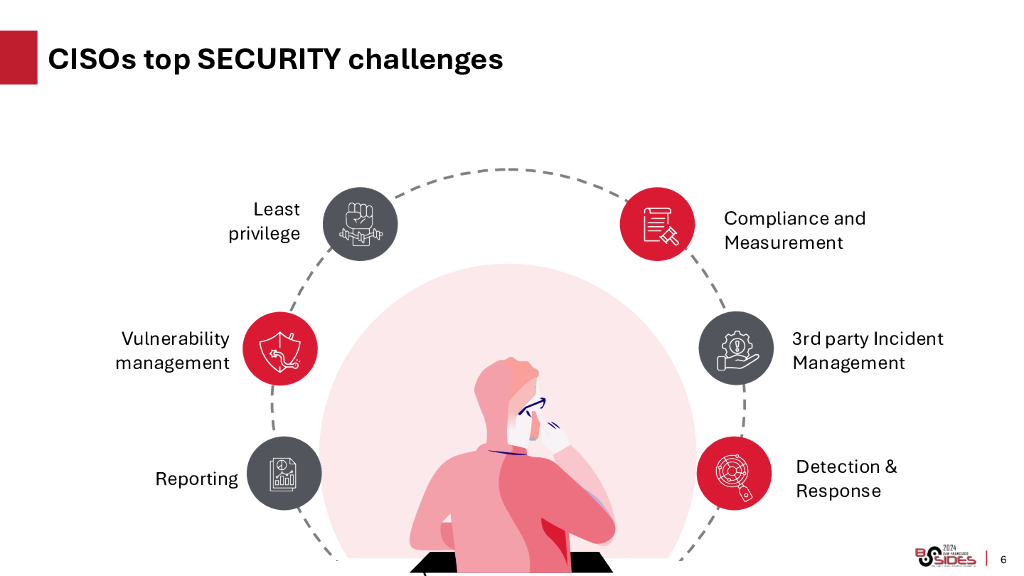 CSA：2024人工智能将如何帮助我们变得更加安全（英文版）_第6页