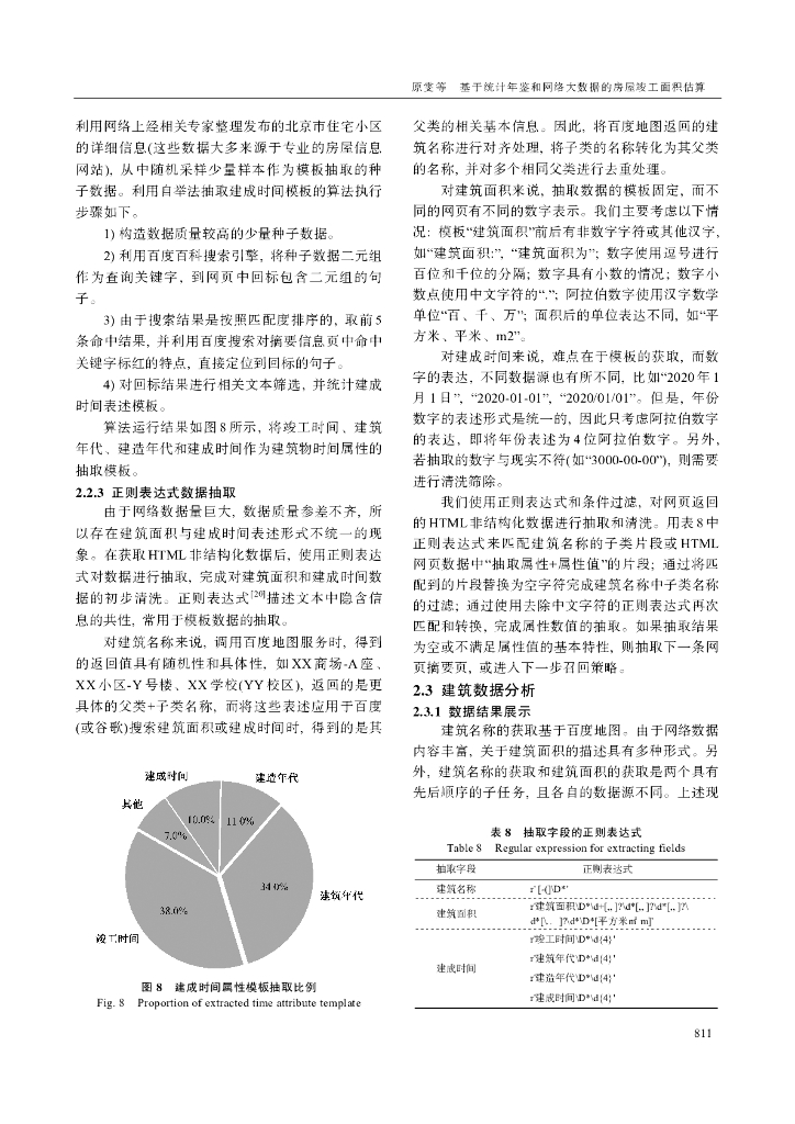 北京大学学报（自然科学版）：基于统计年鉴和网络大数据的房屋竣工面积估算_第8页