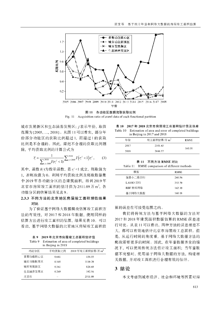 北京大学学报（自然科学版）：基于统计年鉴和网络大数据的房屋竣工面积估算_第10页