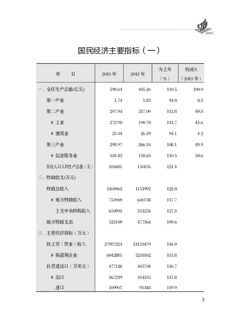 杭州高新技术产业开发区（滨江）统计局：杭州高新区（滨江）统计年鉴2013_第9页