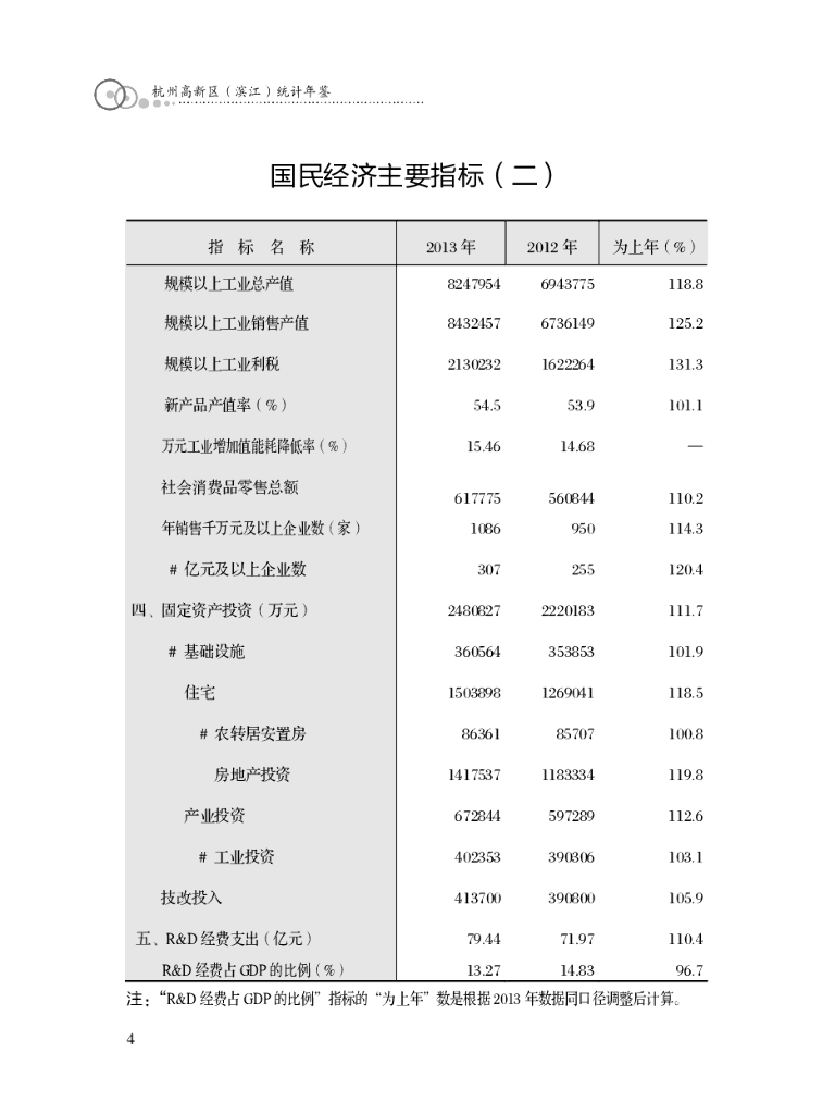杭州高新技术产业开发区（滨江）统计局：杭州高新区（滨江）统计年鉴2013_第10页