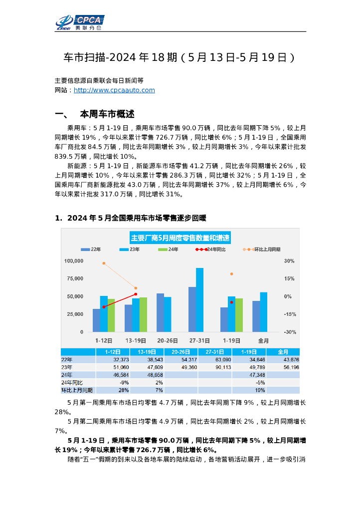 乘联会：车市扫描-2024年18期（5月13日-5月19日） 海报
