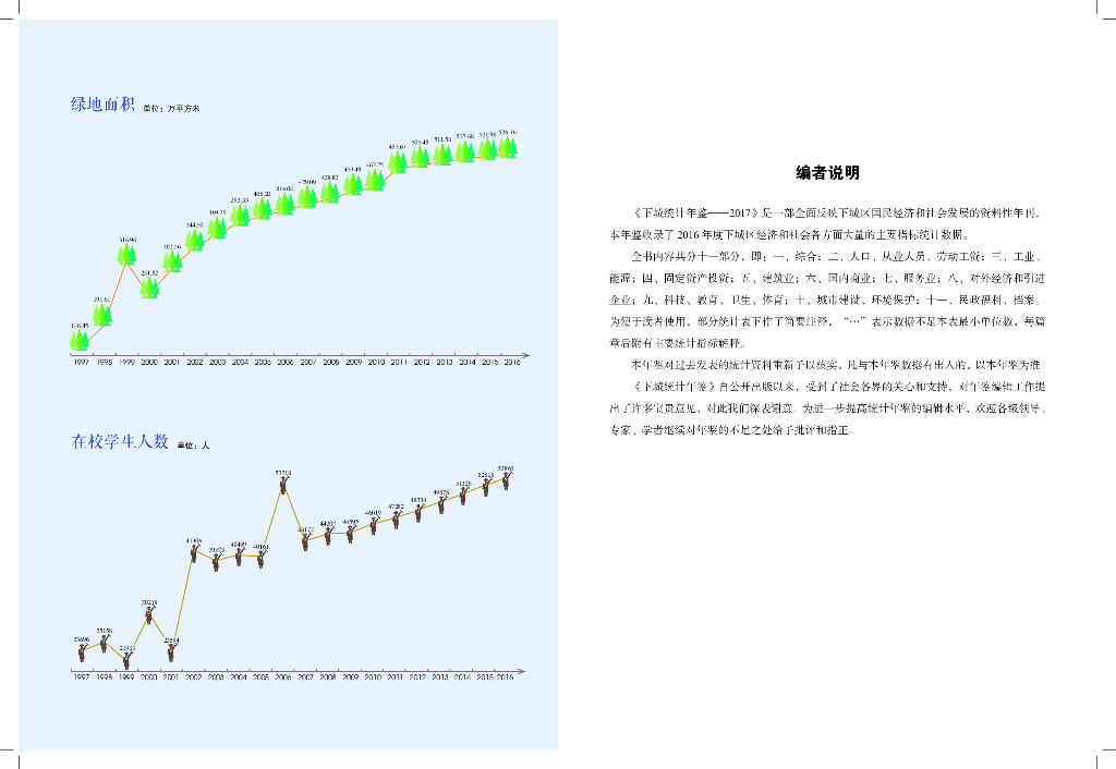 杭州市下城区统计年鉴2017_第7页