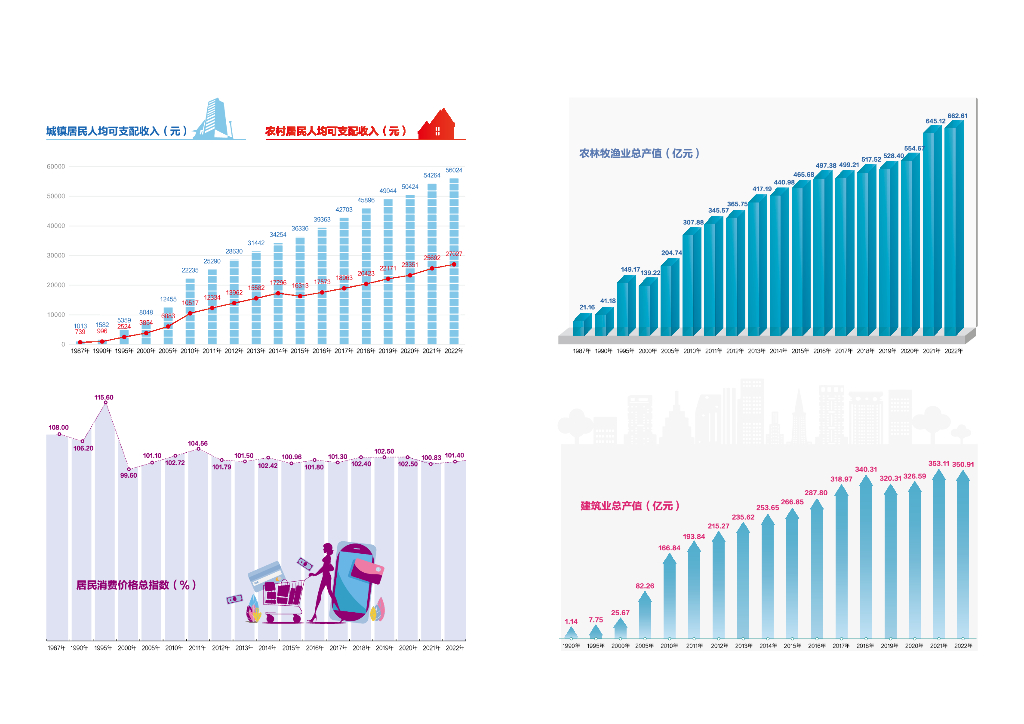 威海统计年鉴2023_第6页