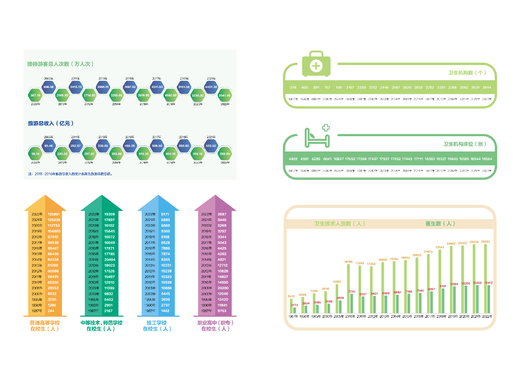 威海统计年鉴2023_第8页