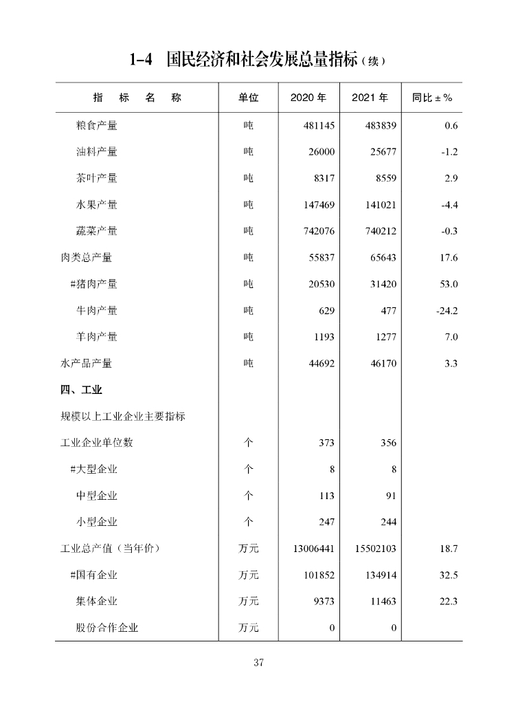 重庆市永川区统计局：永川统计年鉴2022_第9页