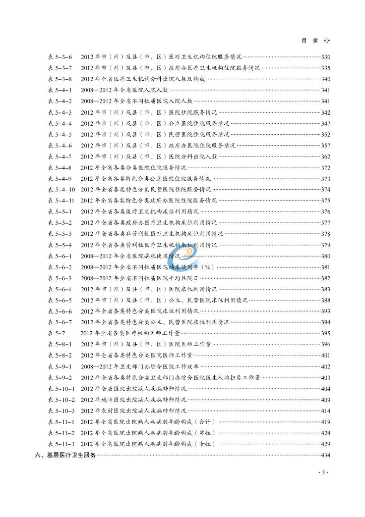 四川省卫生信息中心：四川卫生统计年鉴2012_第10页