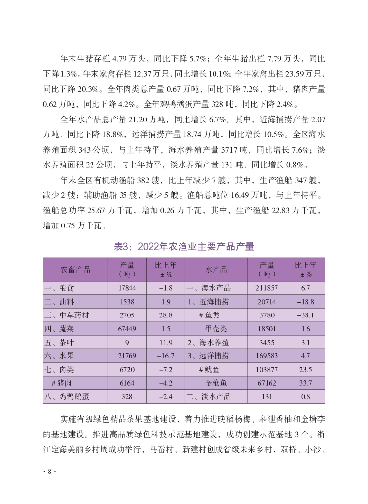舟山市定海区统计局：定海统计年鉴2022_第10页