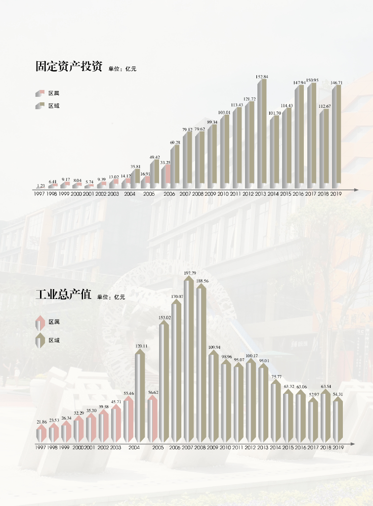 杭州市下城区统计局：杭州市下城区统计年鉴2020_第8页