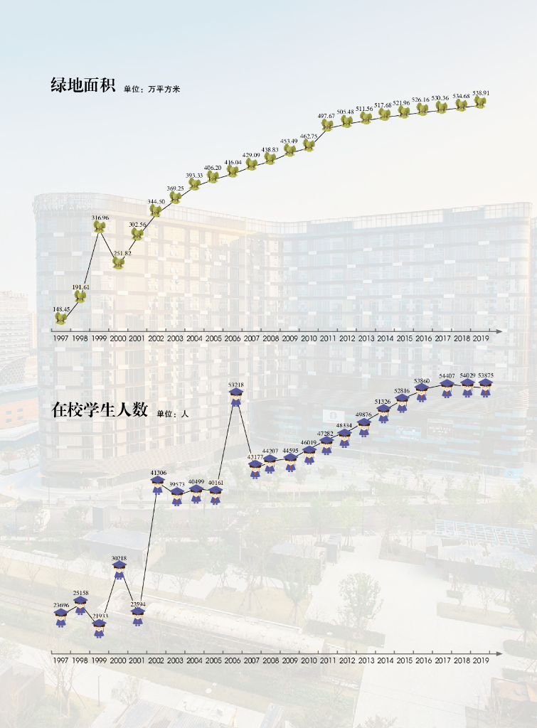 杭州市下城区统计局：杭州市下城区统计年鉴2020_第10页