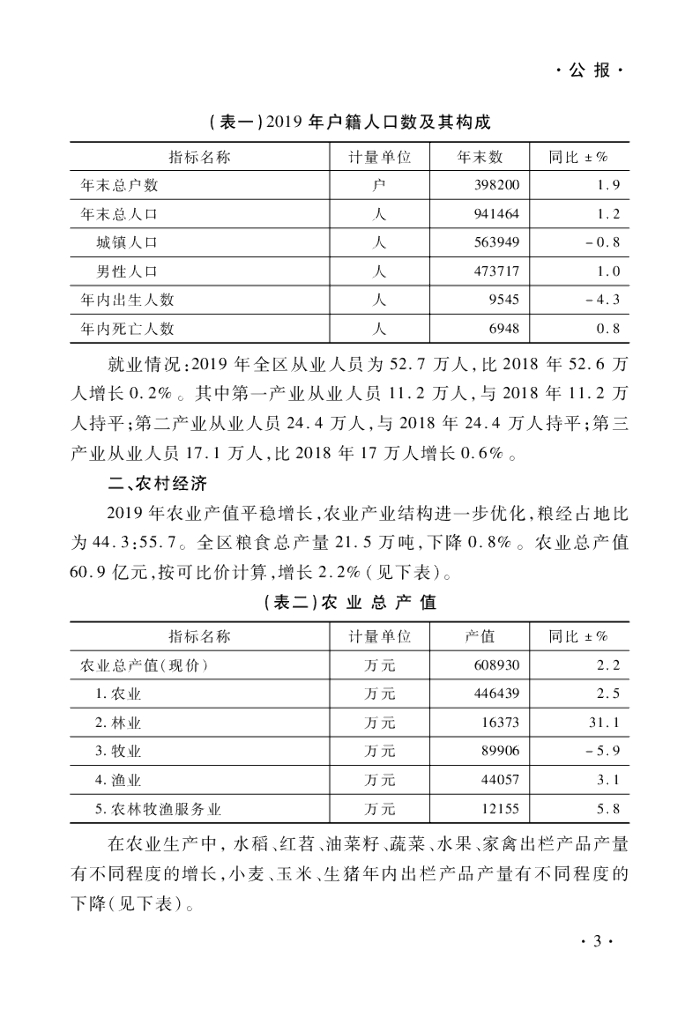 重庆市巴南区统计局：巴南区统计年鉴2019_第9页