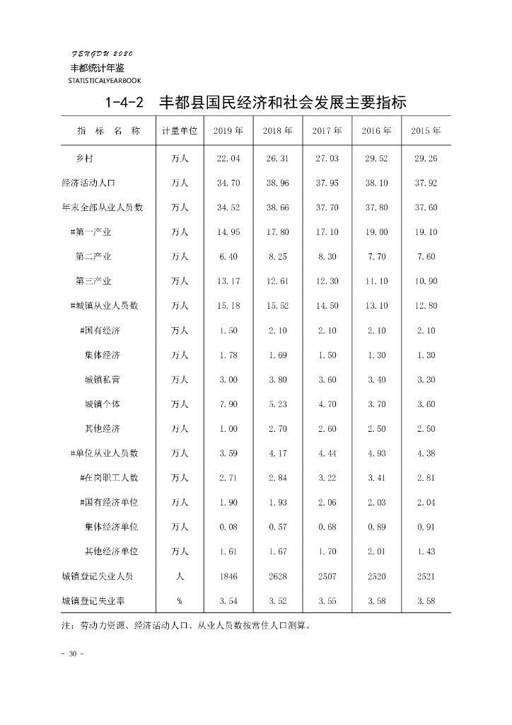 丰都县统计局：丰都县统计年鉴2020_第6页