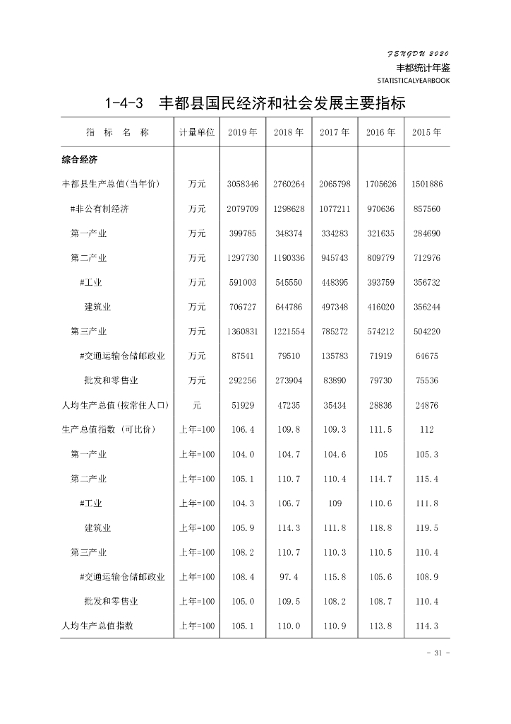 丰都县统计局：丰都县统计年鉴2020_第7页