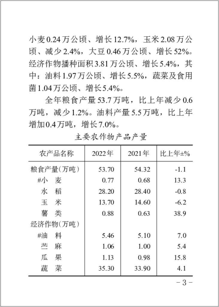 达川区统计局：达川区统计年鉴2022_第9页
