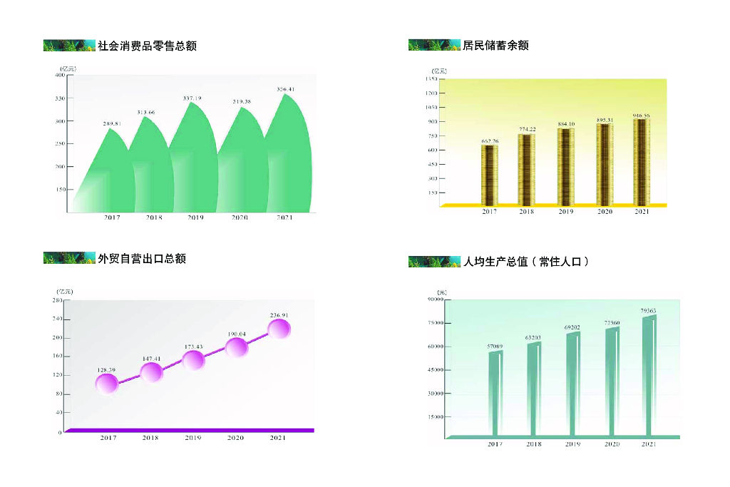 温州市瓯海区统计局：瓯海统计年鉴2022_第6页