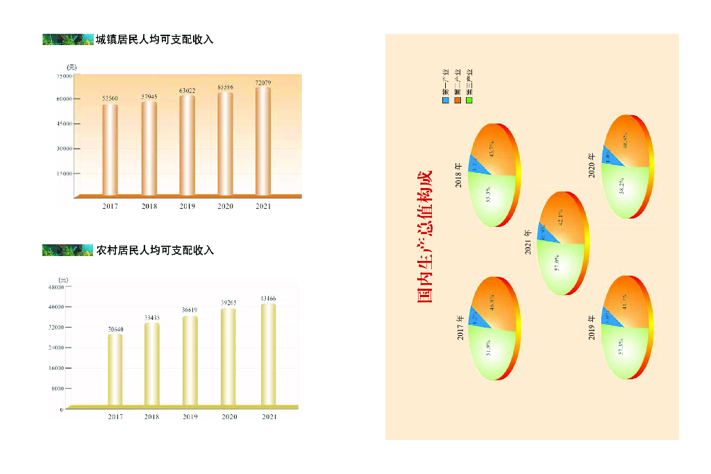 温州市瓯海区统计局：瓯海统计年鉴2022_第7页