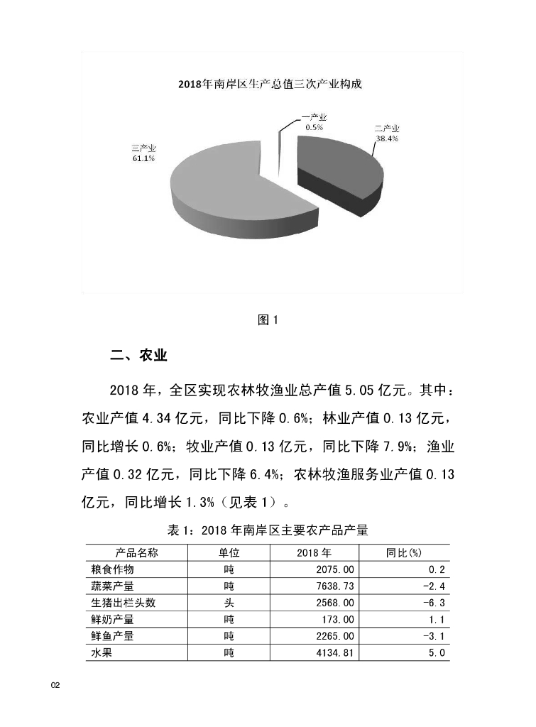 重庆市南岸区统计局：重庆市南岸区统计年鉴2019_第10页