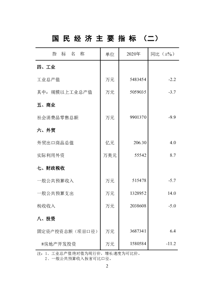 广州市海珠区统计局：2020年海珠统计年鉴_第7页