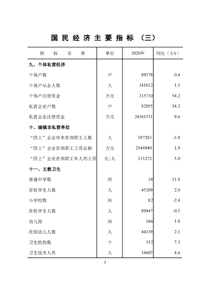 广州市海珠区统计局：2020年海珠统计年鉴_第8页