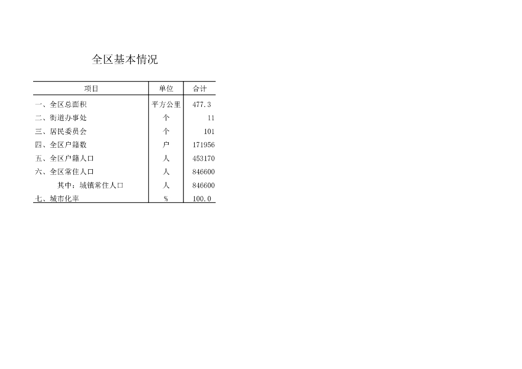 天津市东丽区统计局：东丽统计年鉴2021_第7页