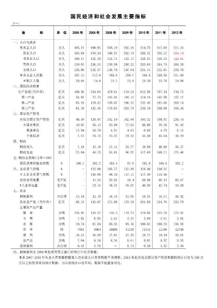 梅州市统计局：梅州统计年鉴2013_第10页