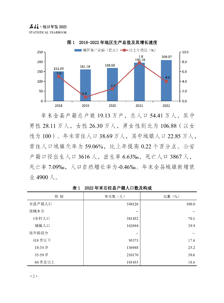 石柱土家族自治县统计局：石柱统计年鉴2023_第10页