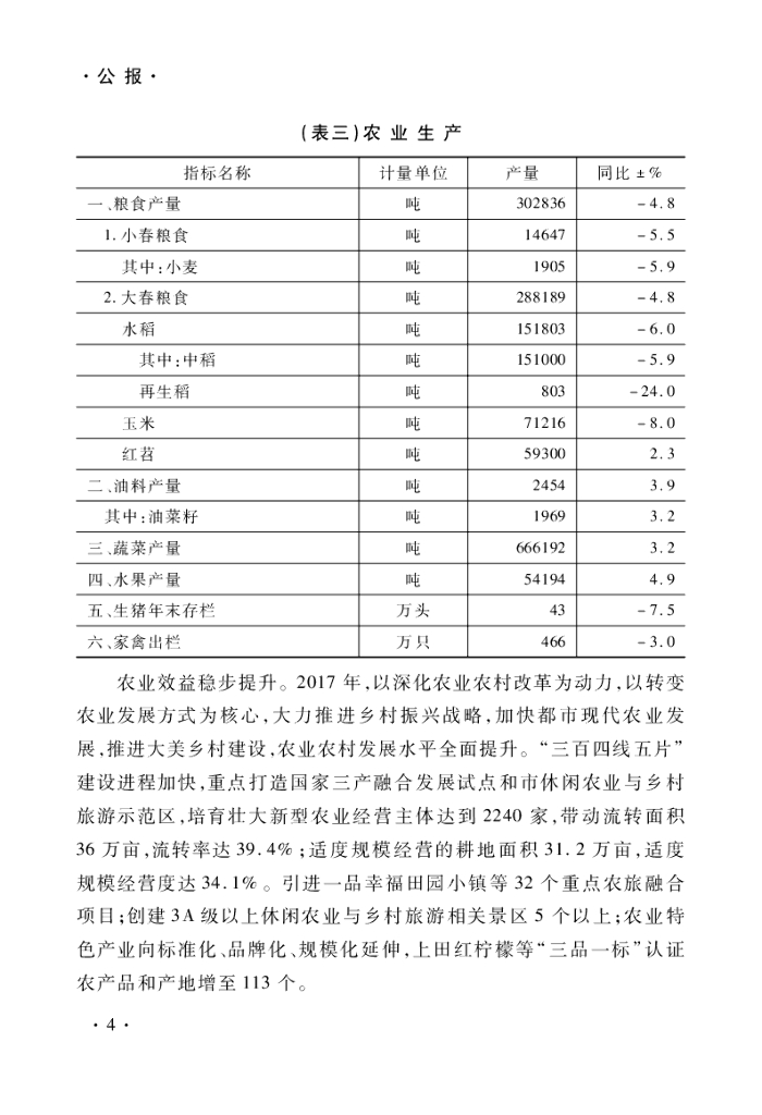 重庆市巴南区统计局：巴南统计年鉴2017_第10页