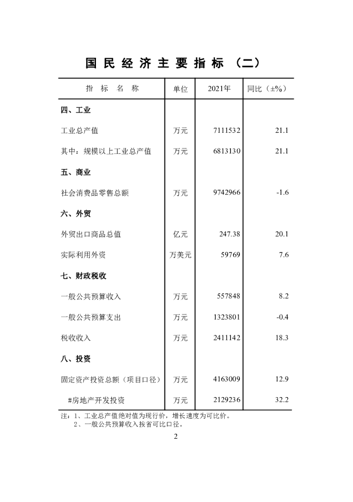 广州市海珠区统计局：海珠统计年鉴2021_第7页