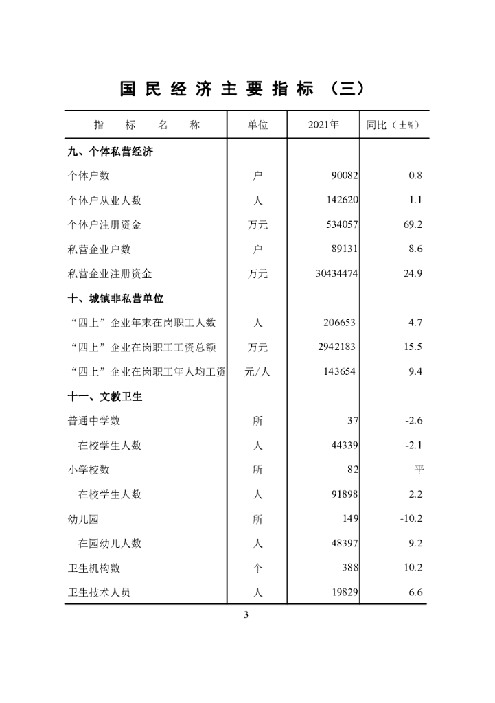 广州市海珠区统计局：海珠统计年鉴2021_第8页
