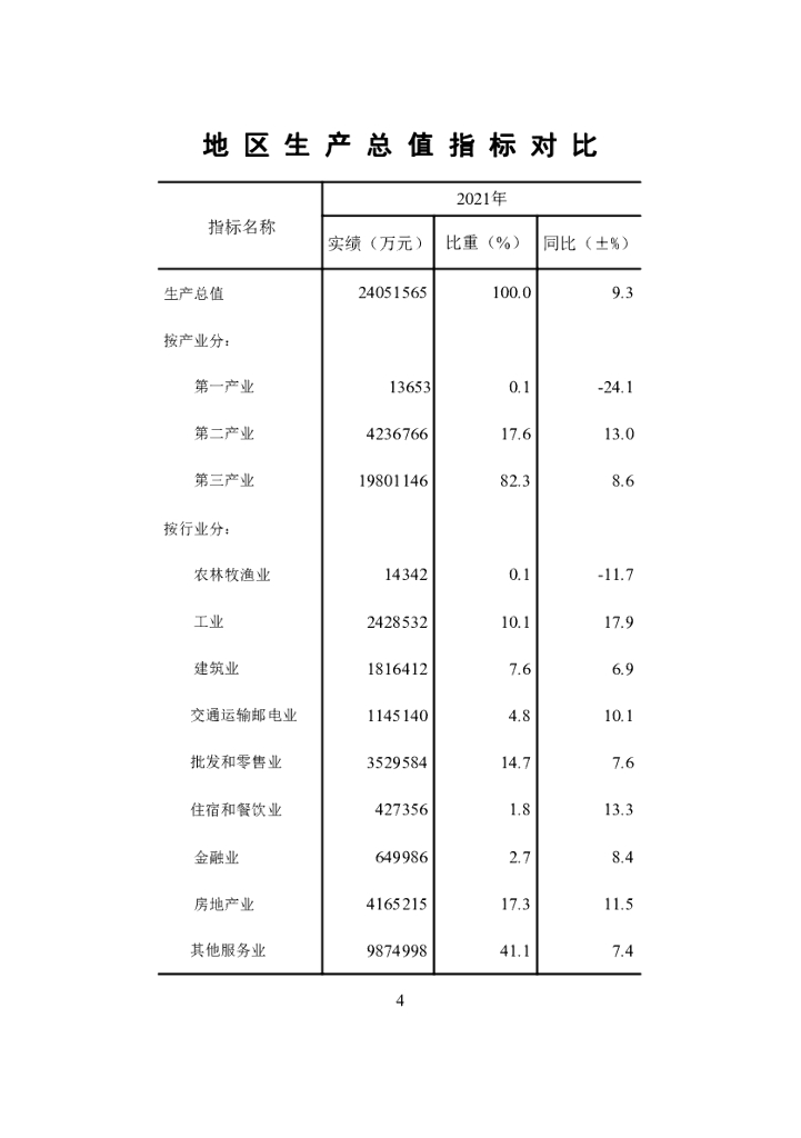 广州市海珠区统计局：海珠统计年鉴2021_第9页