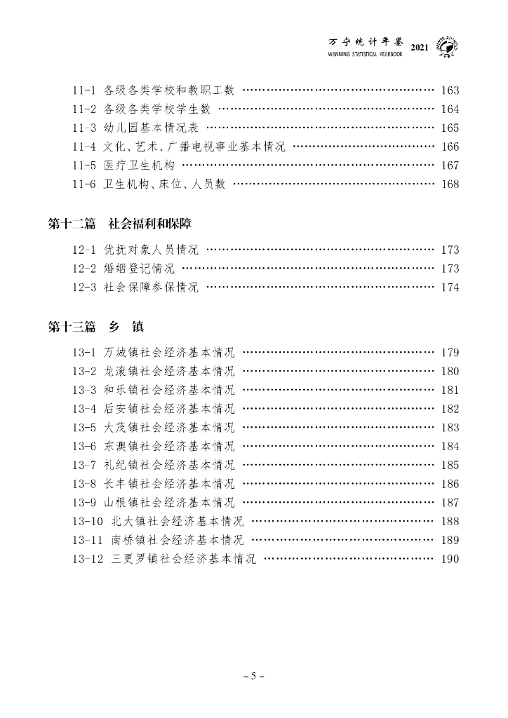 万宁市统计局：万宁统计年鉴2021_第10页