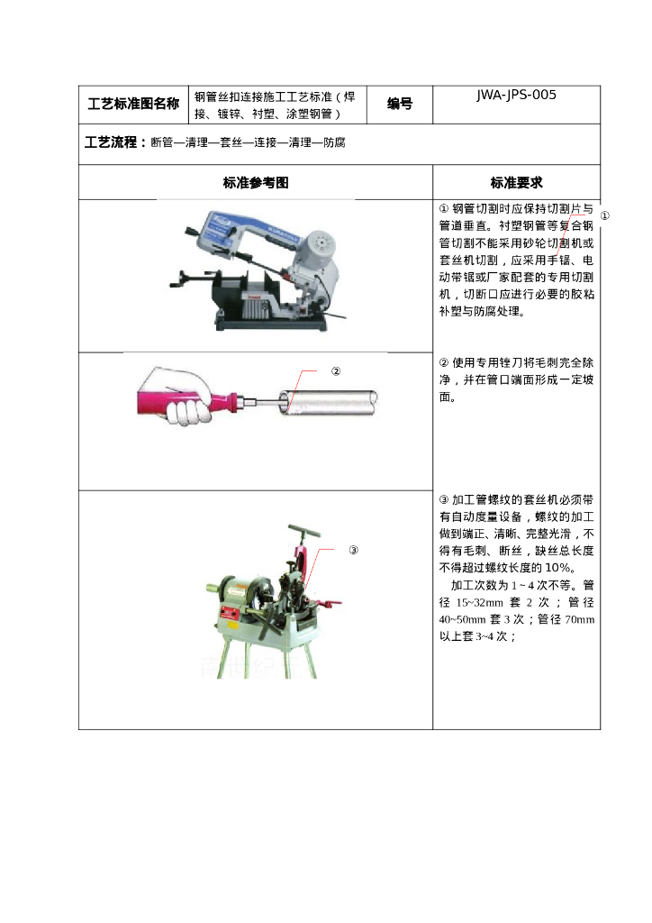 钢管丝扣连接施工工艺标准