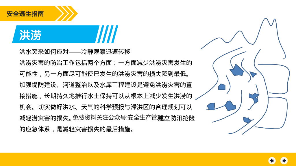 各类突发事件应急手册_第7页