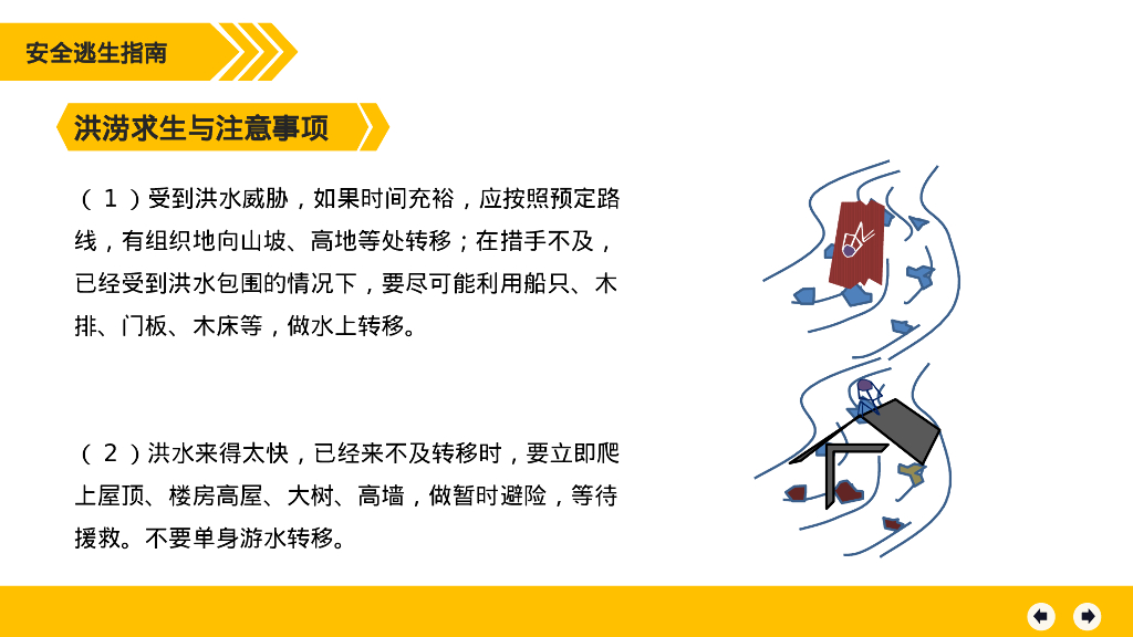 各类突发事件应急手册_第8页