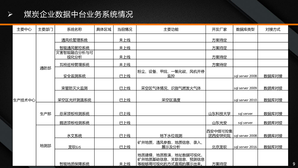 智慧矿山数字化工业大数据平台建设方案_第9页