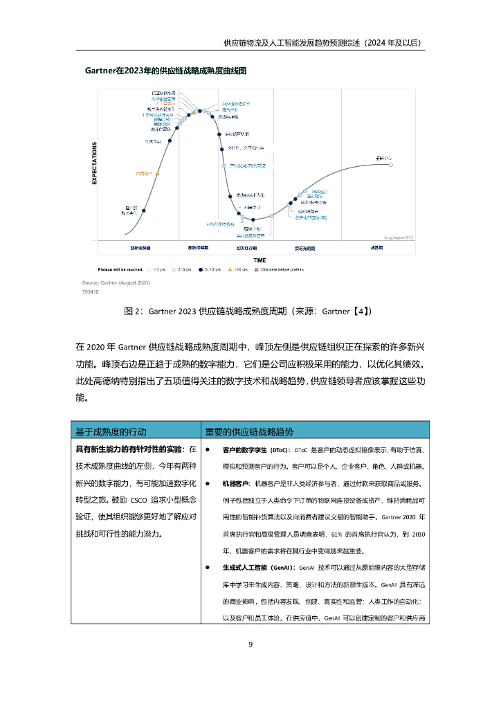 罗戈研究：供应链物流及人工智能发展趋势预测综述（2024年及以后）_第9页