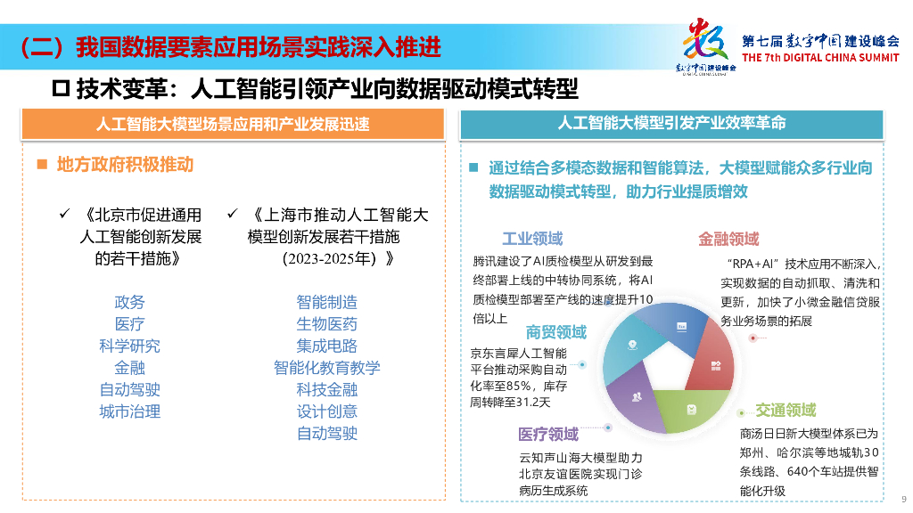 赛迪&腾讯研究院：数据要素赋能新质生产力-数据要素场景创新发展报告（2024）_第9页