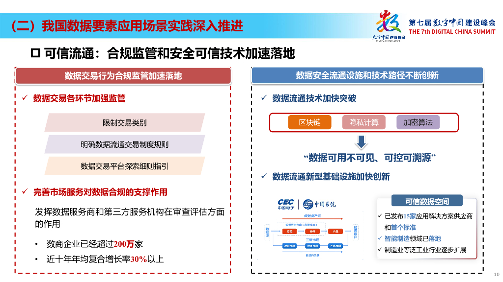 赛迪&腾讯研究院：数据要素赋能新质生产力-数据要素场景创新发展报告（2024）_第10页