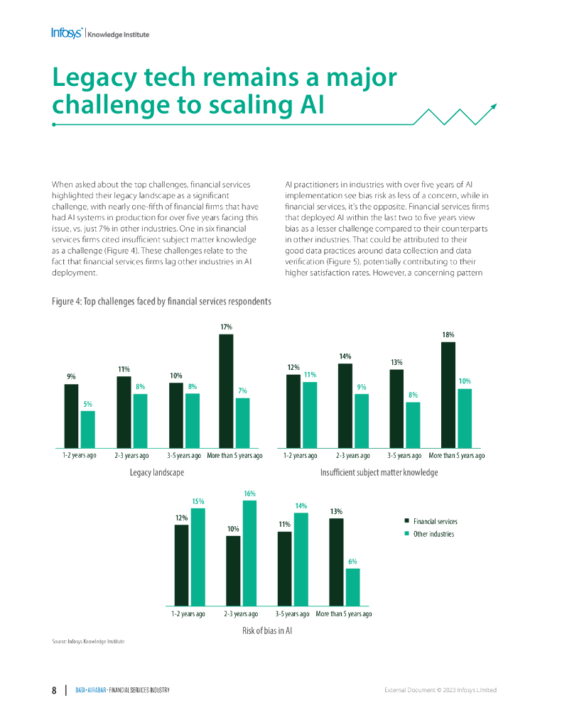 印孚瑟斯（Infosys）：2023数据人工智能雷达报告：金融服务业（英文版）_第8页