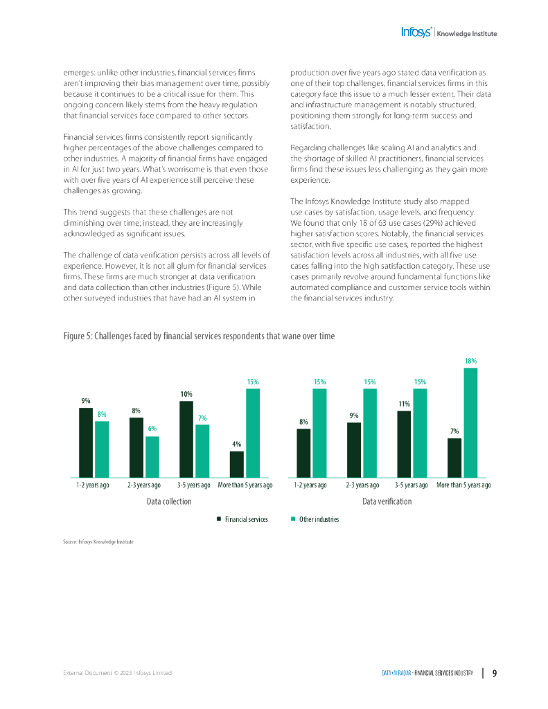 印孚瑟斯（Infosys）：2023数据人工智能雷达报告：金融服务业（英文版）_第9页