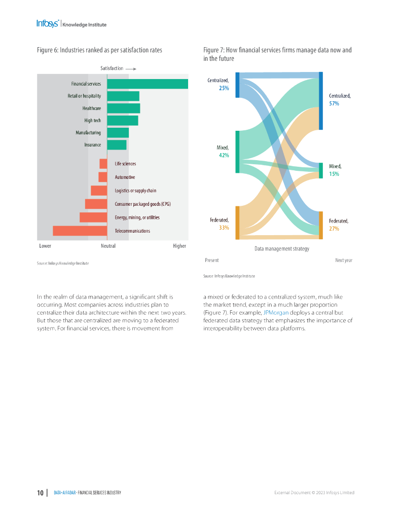 印孚瑟斯（Infosys）：2023数据人工智能雷达报告：金融服务业（英文版）_第10页
