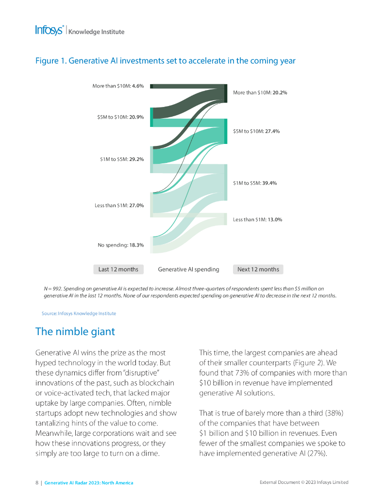 印孚瑟斯（Infosys）：2023北美人工智能雷达报告（英文版）_第7页