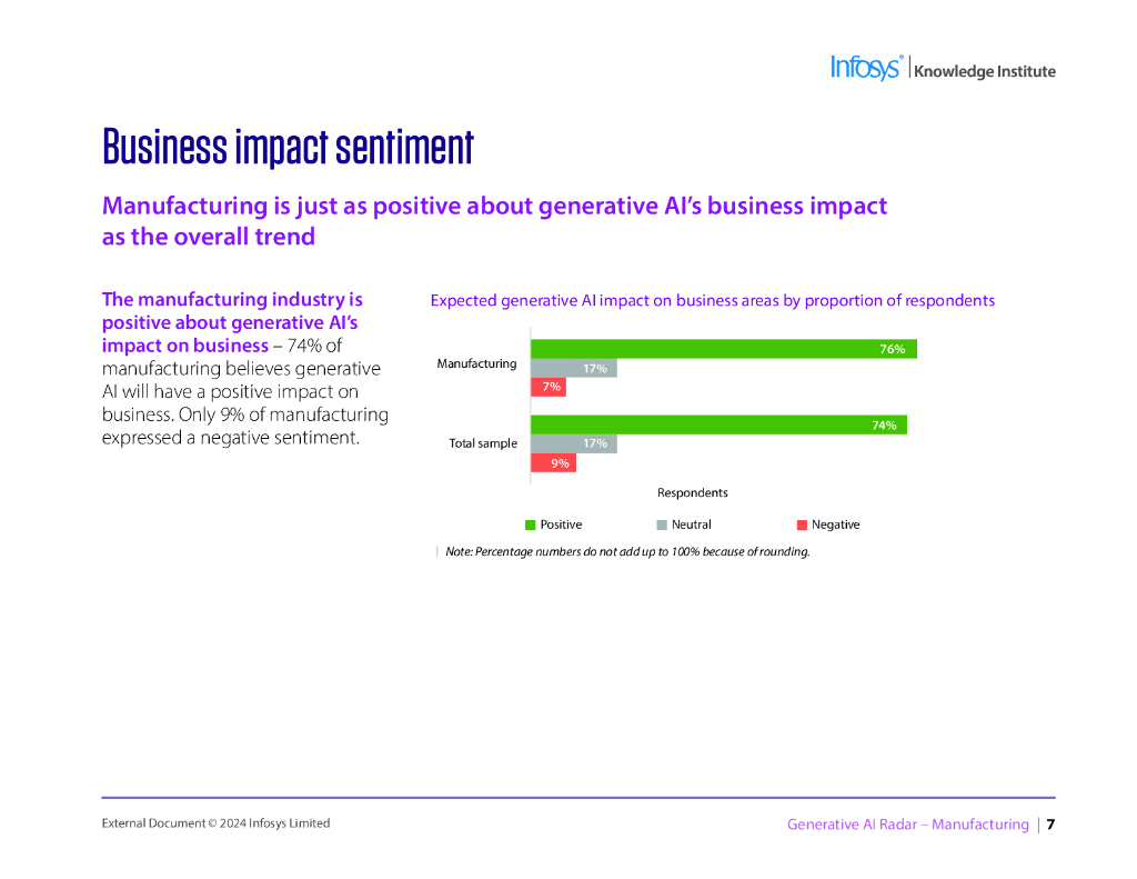 印孚瑟斯（Infosys）：2024生成人工智能雷达报告-制造业（英文版）_第6页