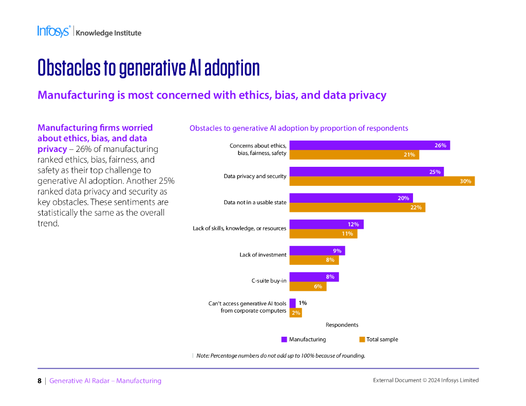 印孚瑟斯（Infosys）：2024生成人工智能雷达报告-制造业（英文版）_第7页