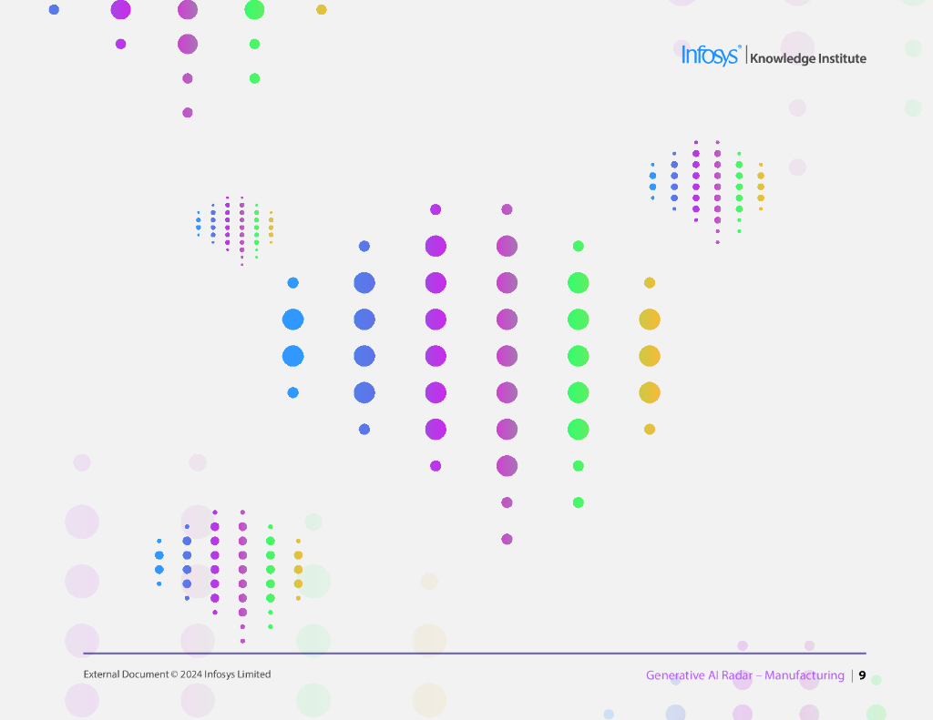 印孚瑟斯（Infosys）：2024生成人工智能雷达报告-制造业（英文版）_第8页