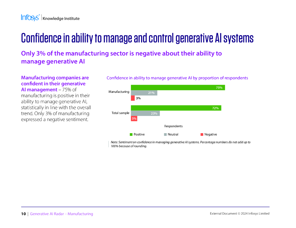 印孚瑟斯（Infosys）：2024生成人工智能雷达报告-制造业（英文版）_第9页