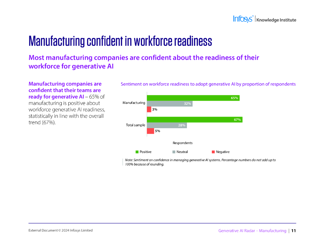 印孚瑟斯（Infosys）：2024生成人工智能雷达报告-制造业（英文版）_第10页
