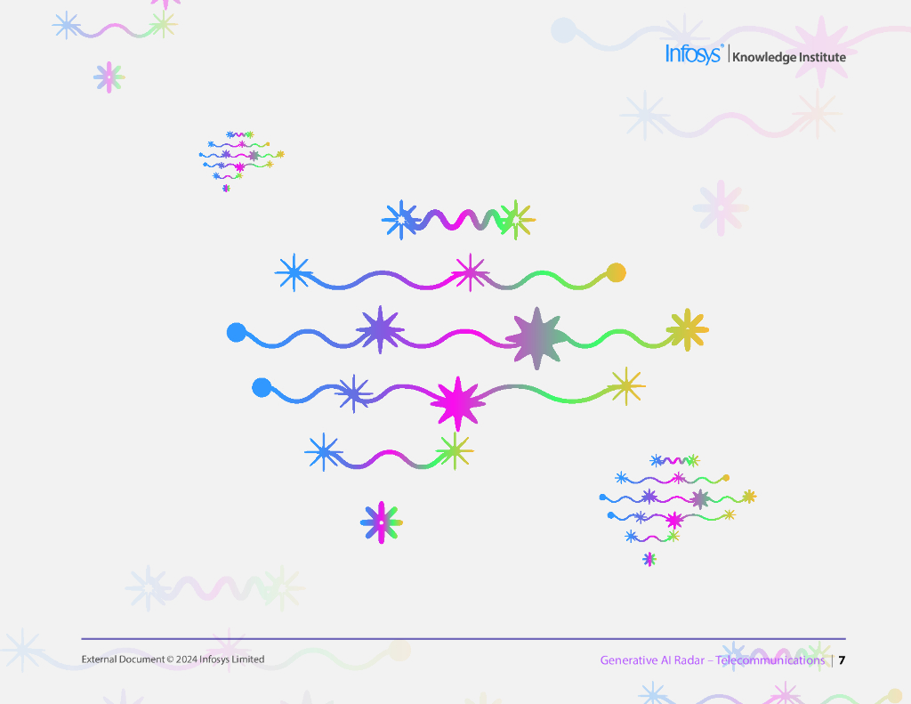 印孚瑟斯（Infosys）：2024生成人工智能雷达报告-电信（英文版）_第6页