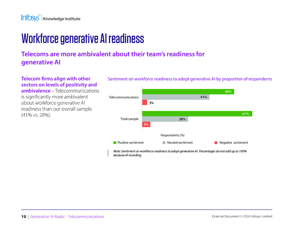 印孚瑟斯（Infosys）：2024生成人工智能雷达报告-电信（英文版）_第9页